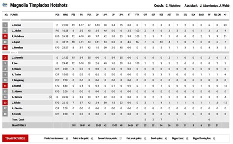 pba recap score